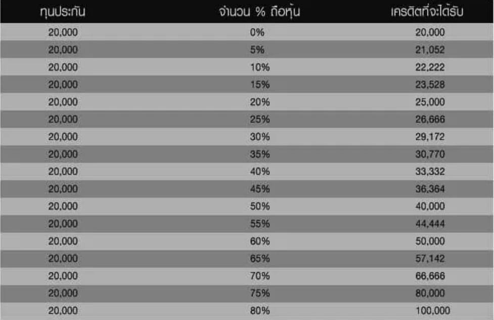 สมัคร เอเย่นต์ Ufabet